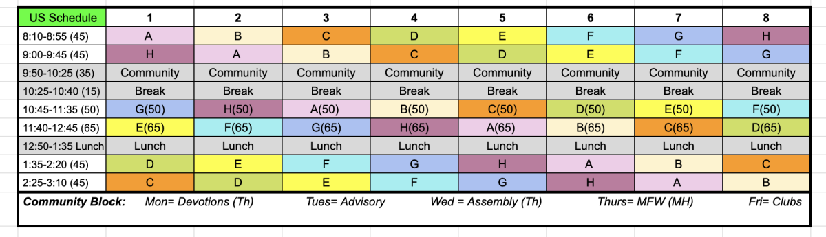 Student Input on the New Schedule